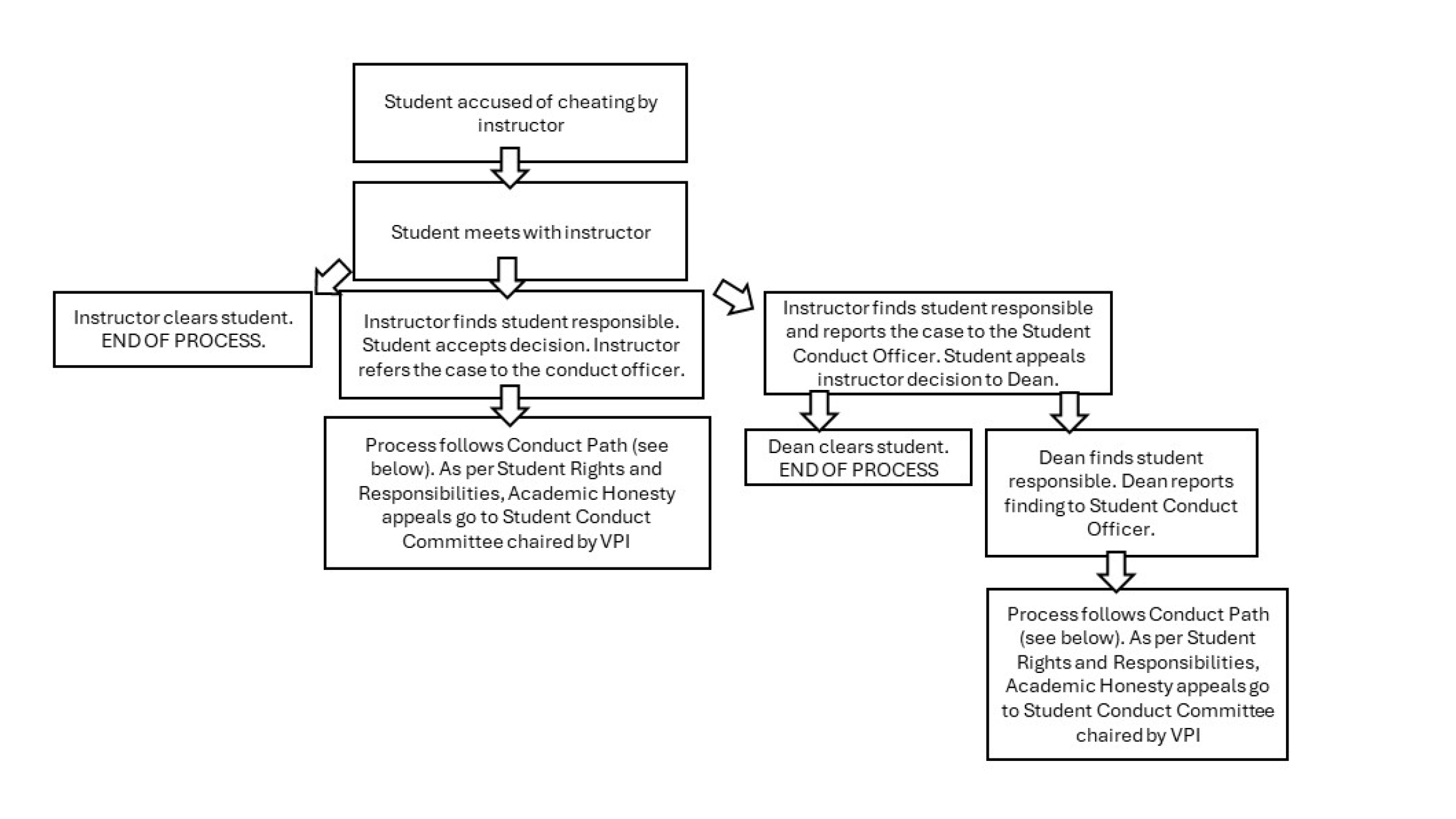 Academic Honestly Visual Flow Chart